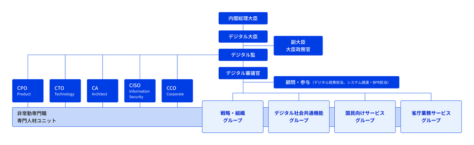 About the Digital Agency